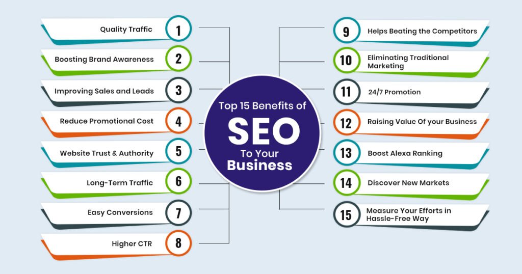 seo benefits