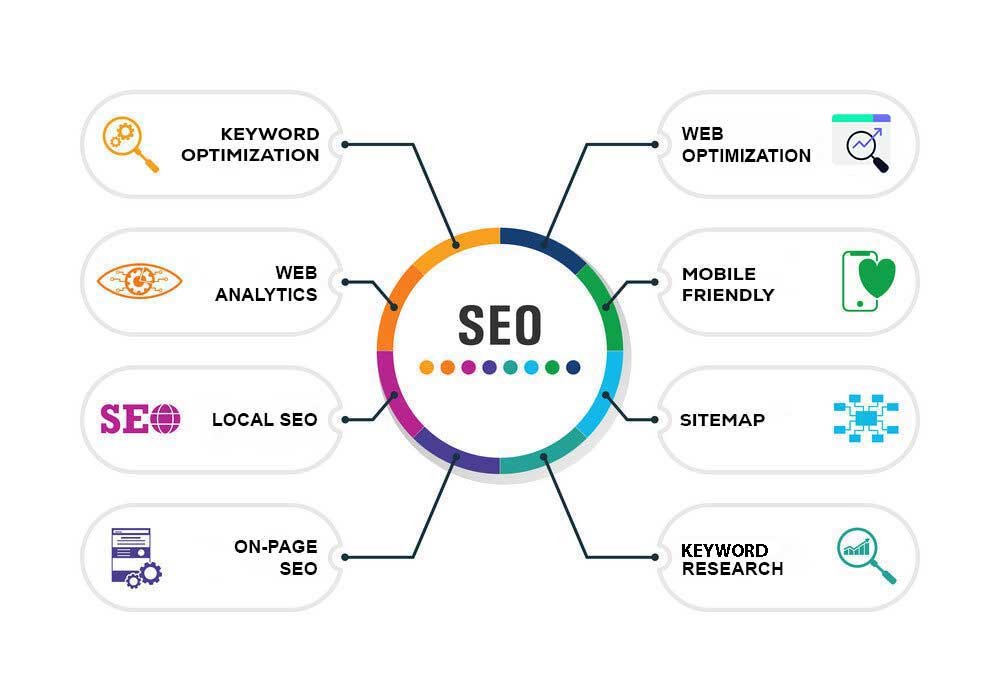 seo company in mumbai seo